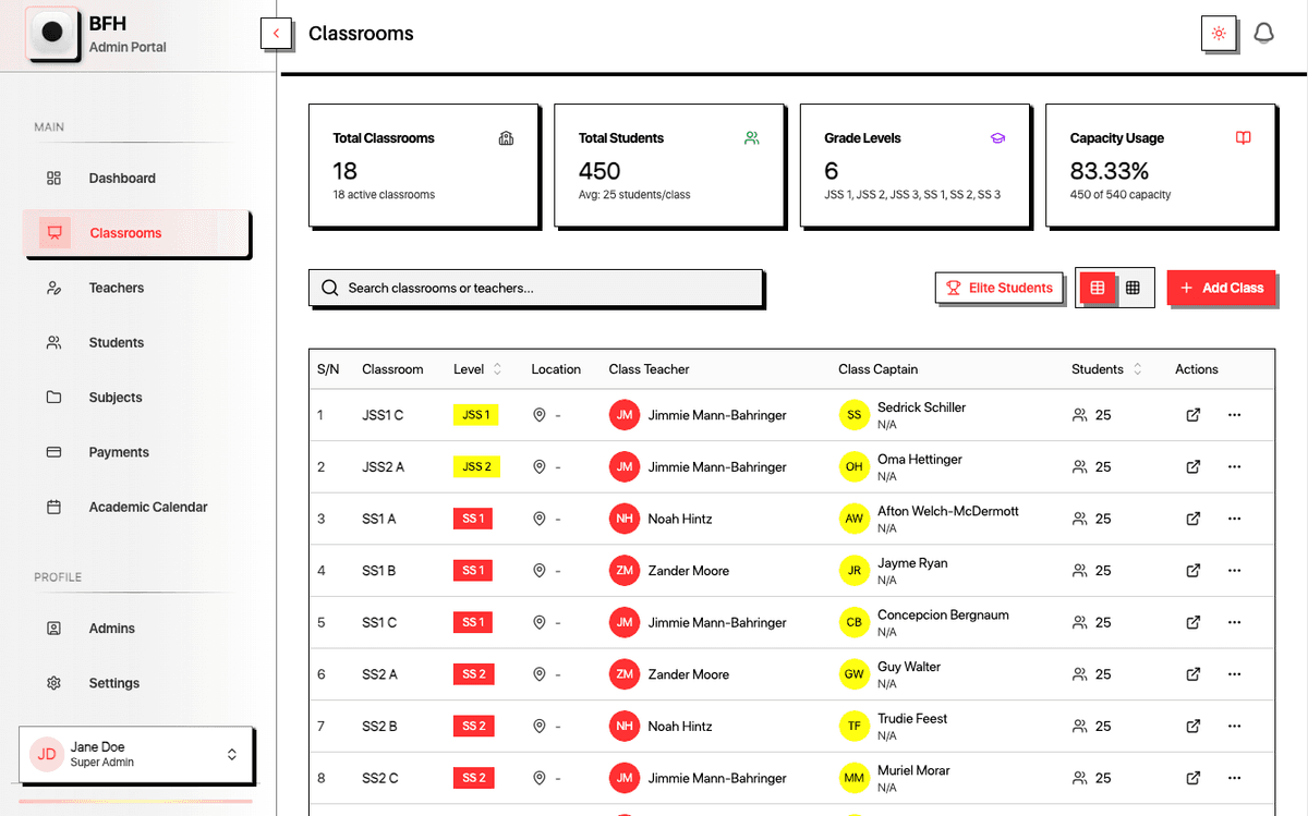 Schos Admin Portal - Classrooms Management Interface